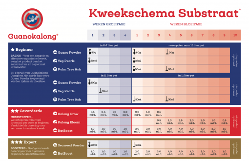 Kweekschema Guanokalong