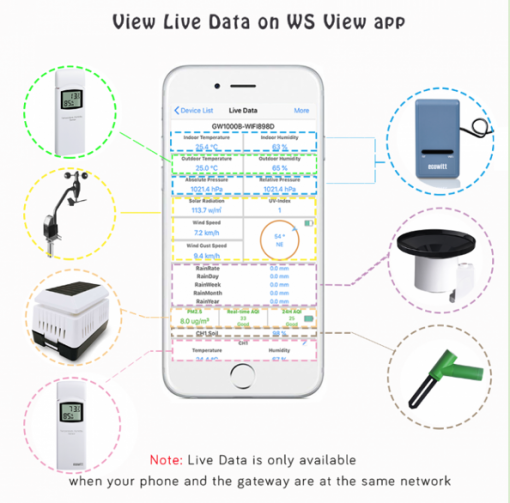Ecowitt Gateway met sensor