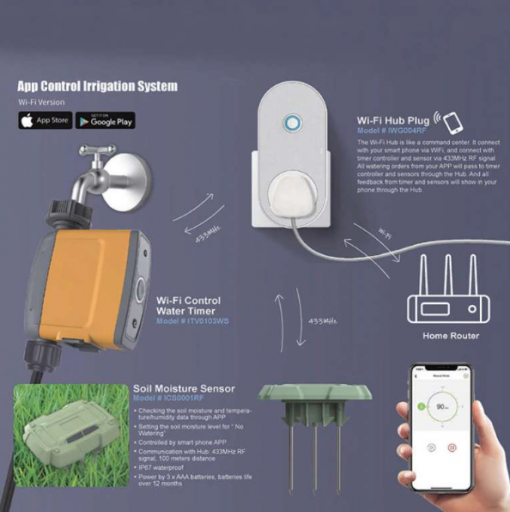 Bodemvochtsensor voor WiFi controller