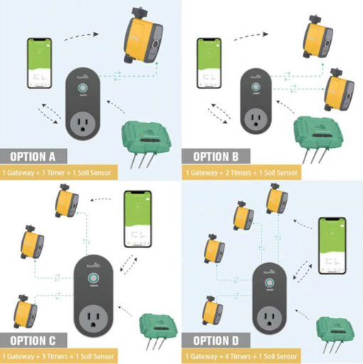 Wifi Controler voor irrigatie zonder Gateway