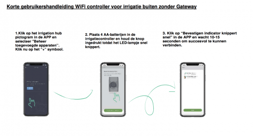Wifi Controler voor irrigatie zonder Gateway